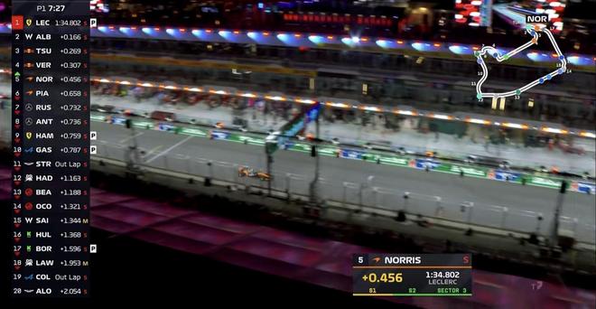 梅赛德斯险胜索伯车队，勒克莱尔统治全场